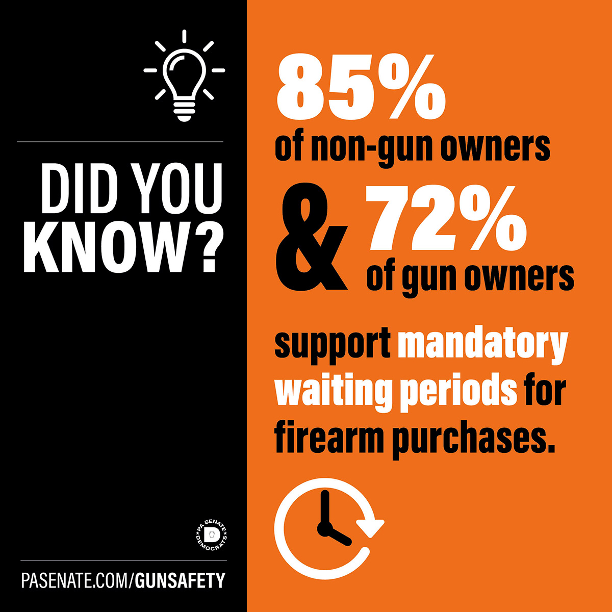 알고 계셨나요? 총기 비소지자의 85%, 총기 소유자의 72%.